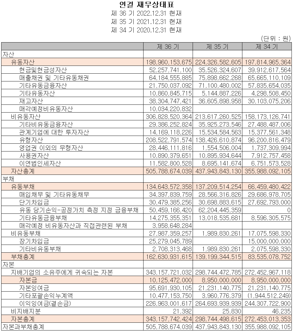 자화전자 - 재무상태표