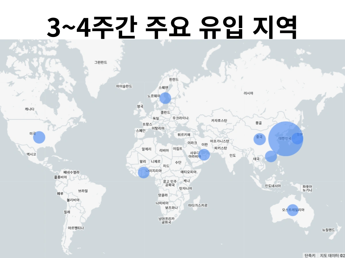 ์ต๊ทผ 3~4์ฃผ ํด์ธ ํธ๋ํฝ ์ ์
๋ณํ ํํฉ