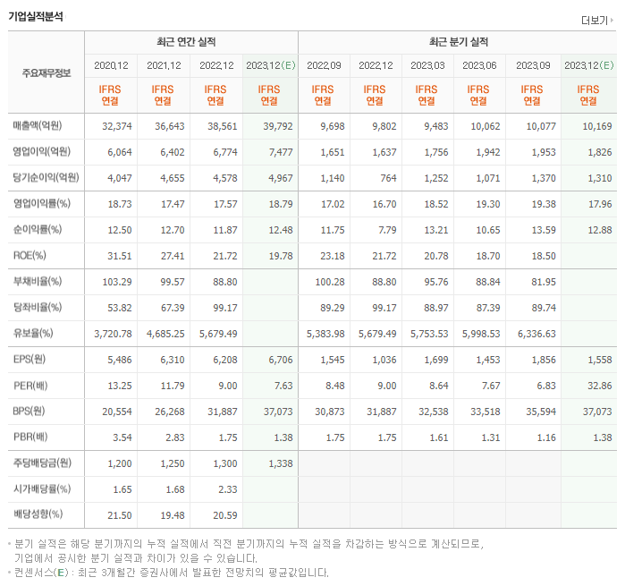 코웨이_실적