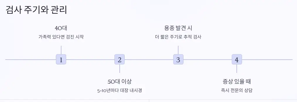 검사 주기