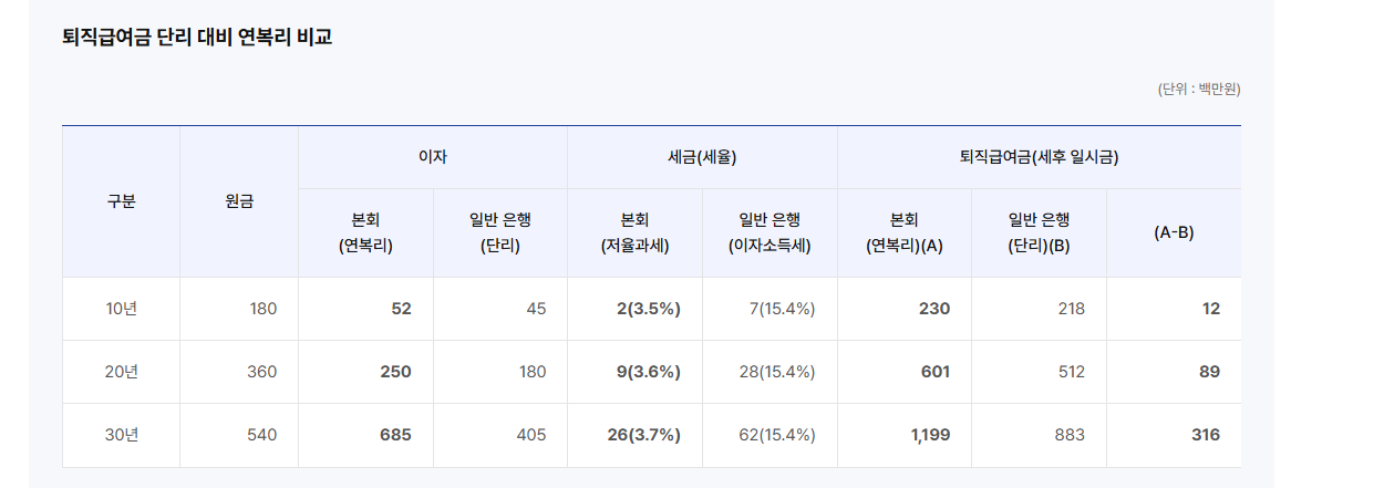 교직원공제회 장기저축급여