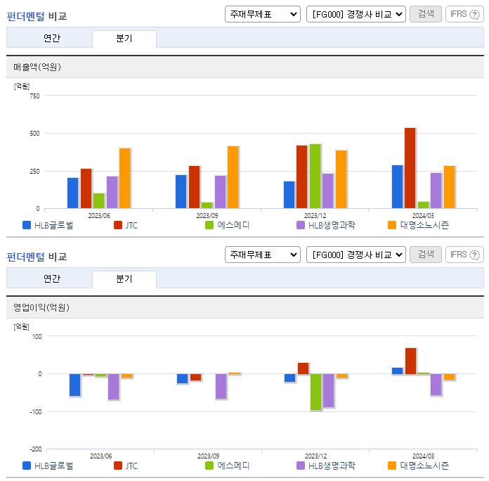 HLB글로벌_업종분석