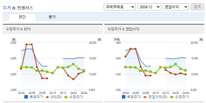 KG이니시스_컨센서스