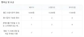 넷플릭스 요금제가격광고형 요금제 베이직프리미업스탠다드차이종류변경할인 등 총정리로_13