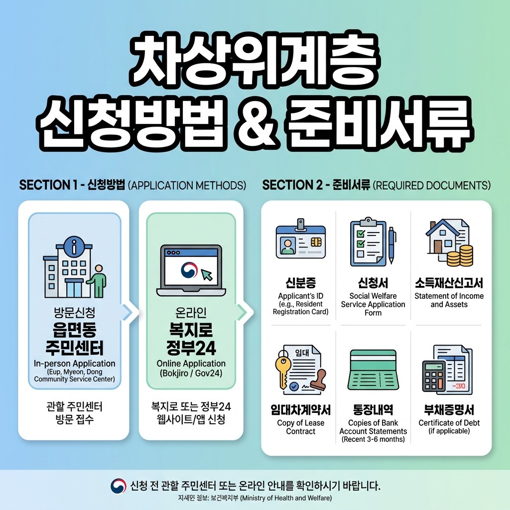 신청 방법과 준비 서류 안내