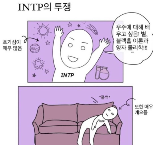 INTP