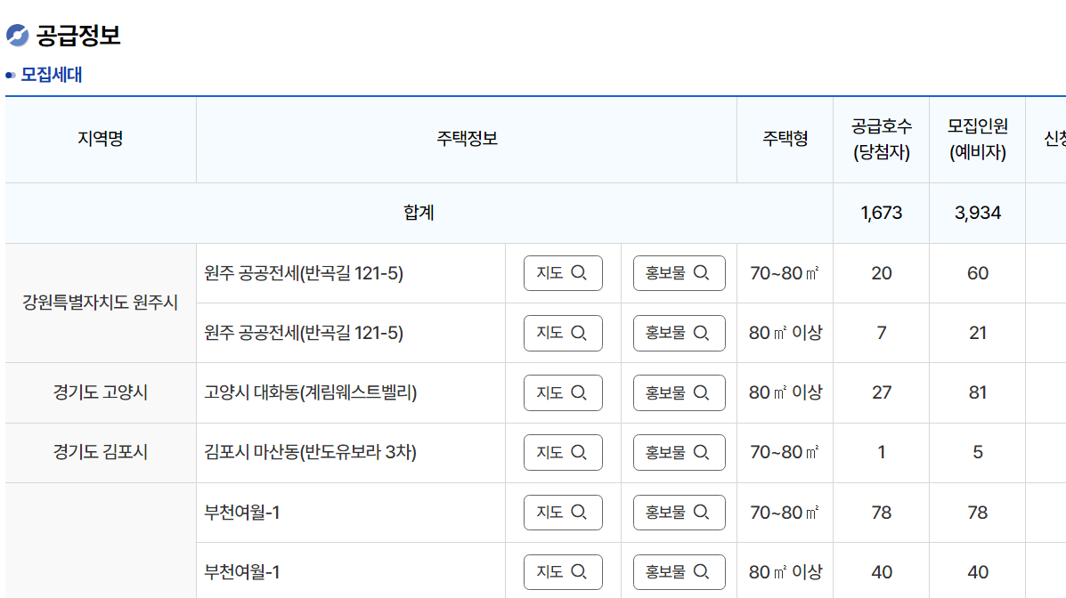 LH 든든전세 공급정보 설명