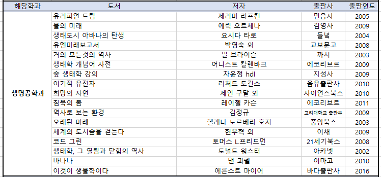 생명공학과 추천도서 목록