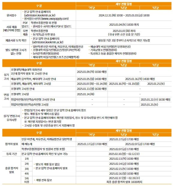2025학년도 국민대 정시 주요일정 이미지 표