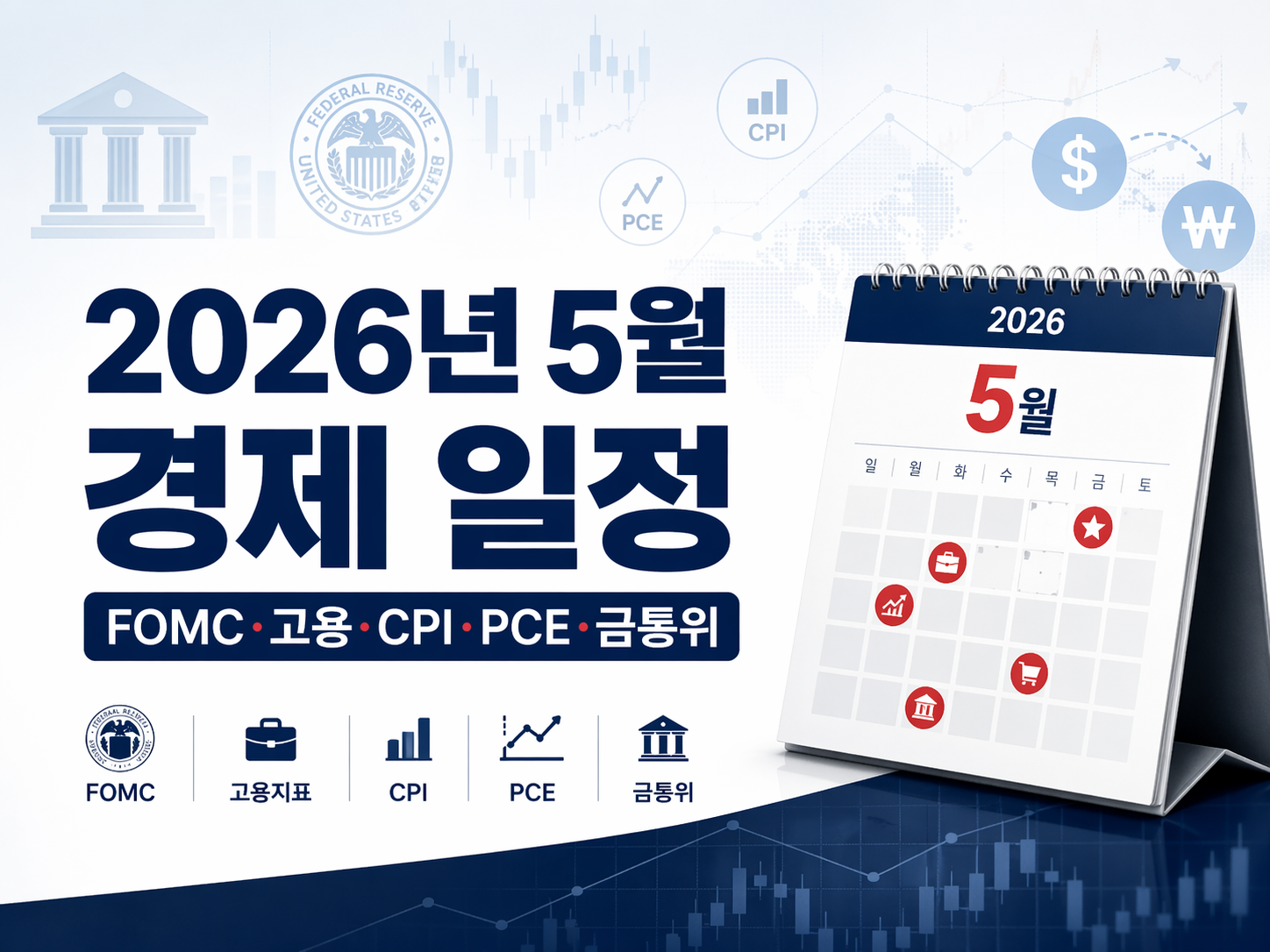 2026년 5월 경제 일정 캘린더와 FOMC 고용 CPI PCE 금통위 주요 일정을 표시한 썸네일 이미지