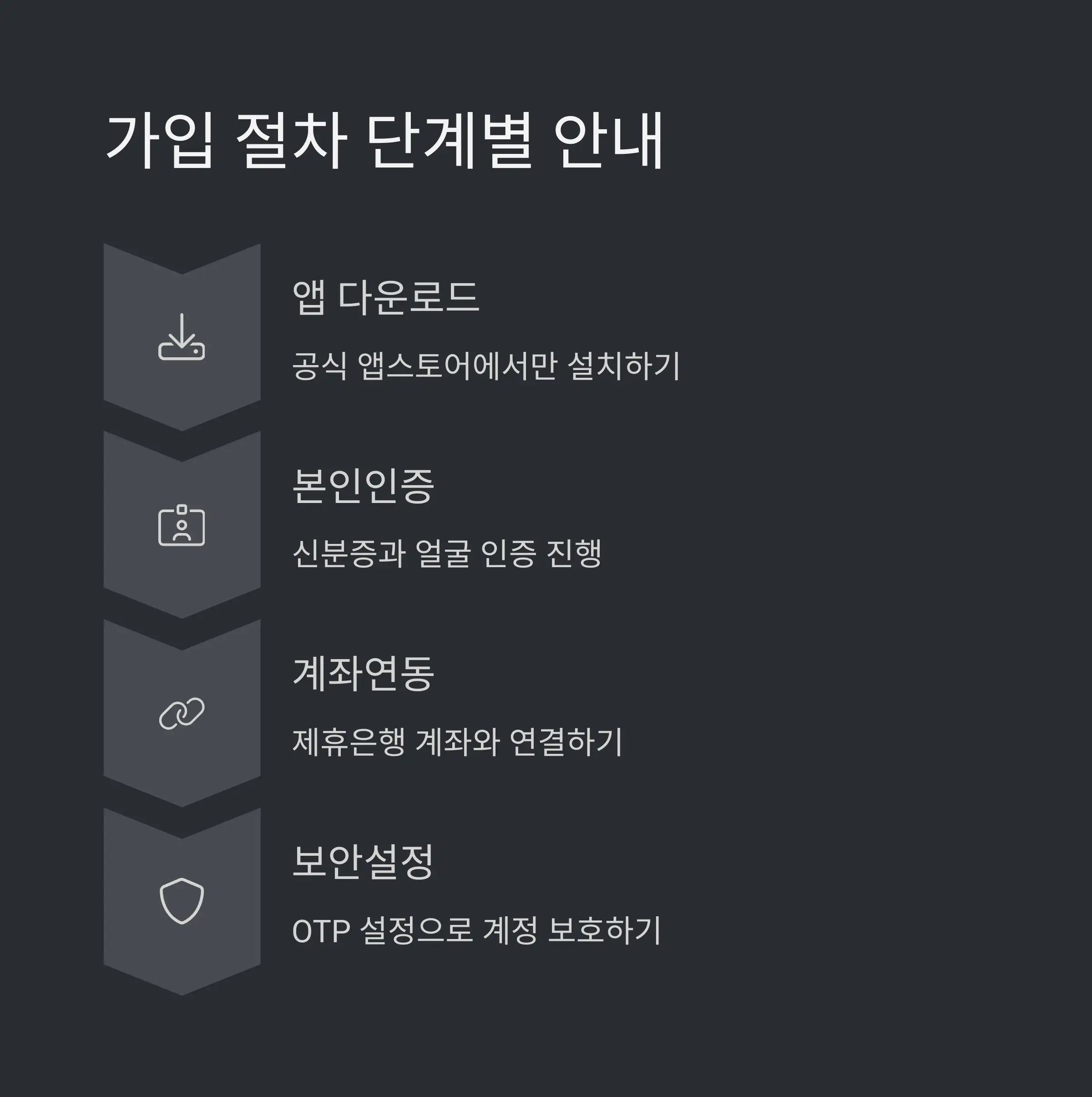 📱 거래소 가입 절차 상세 가이드