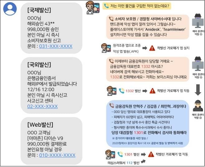 더욱 진화하는 보이스 피싱...이러면 당한다 
