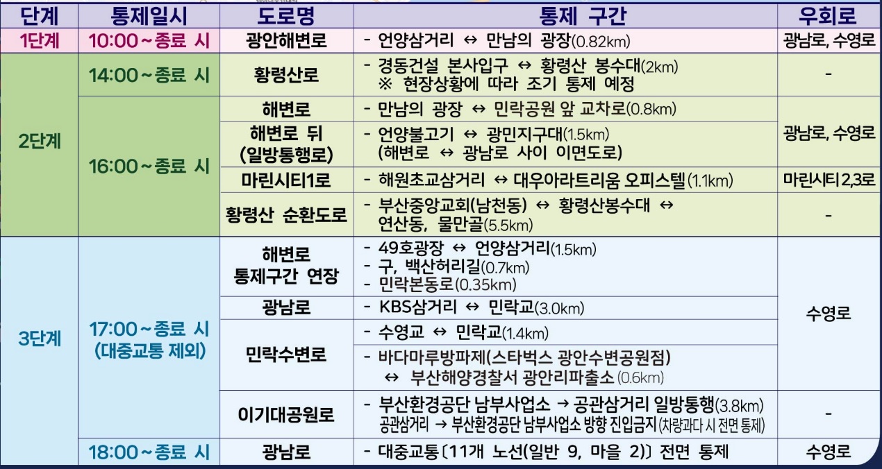 교통통제 구간