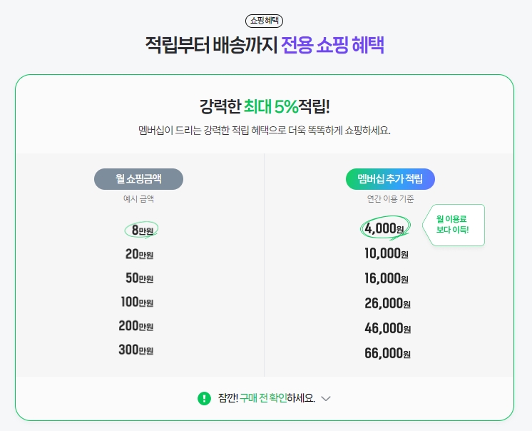 네이버플러스 멤버십으로 넷플릭스 무료