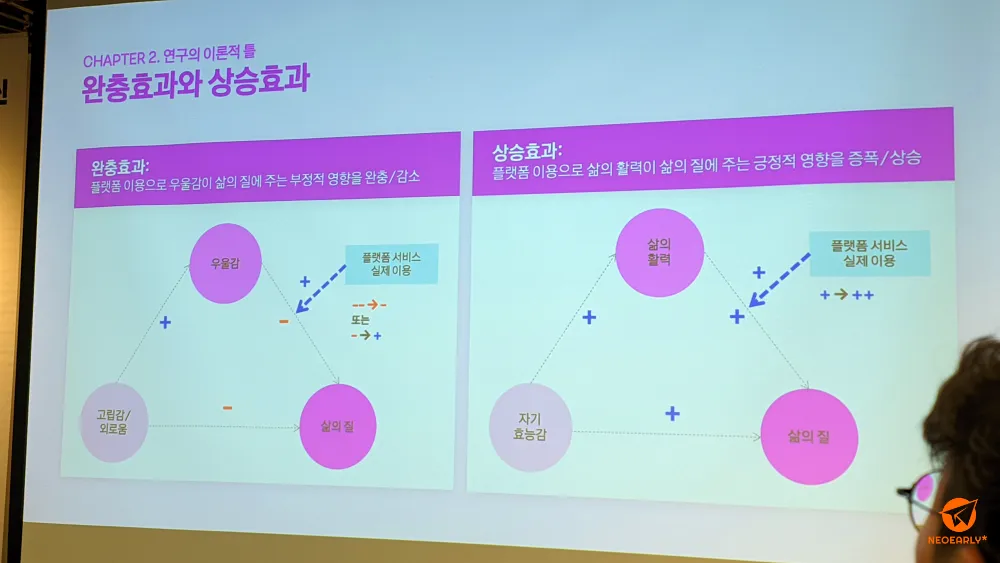 카카오플랫층이 고령층 삶을 지원하는 완충/상승 효과