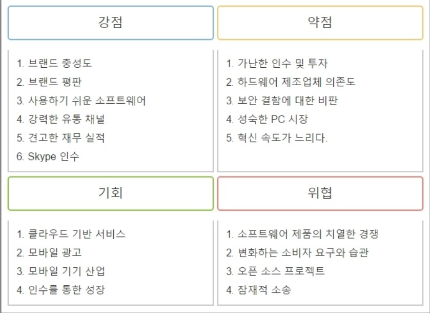 swot 분석 예시 마이크로소프트