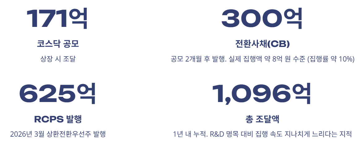 로킷헬스케어 주가