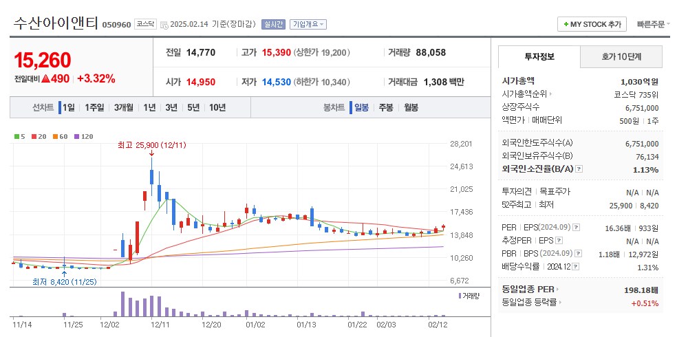 이재명 관련주