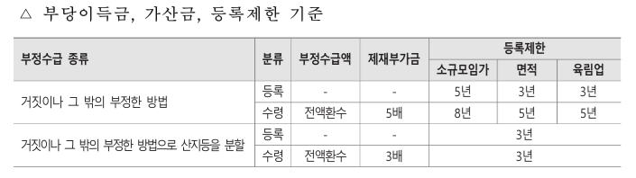 임업직불금 신청시 유의사항