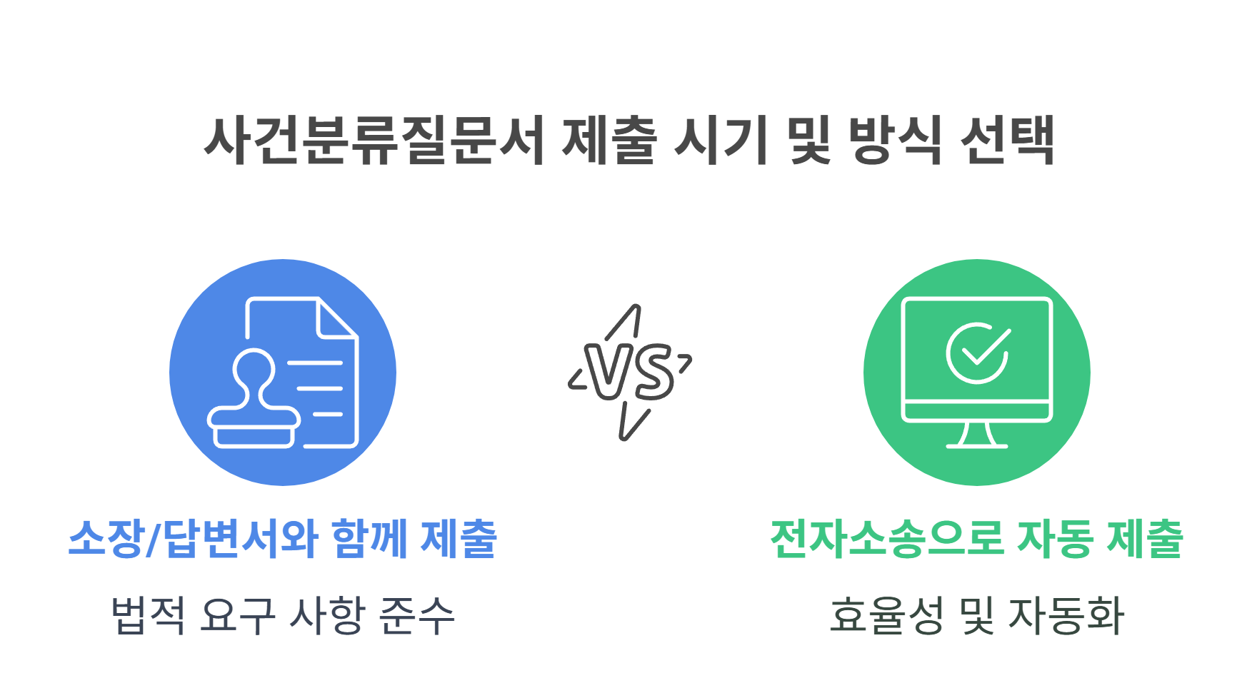 사건분류질문지란 무엇인가요?
