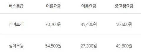 창원 인천공항 리무진 버스 요금