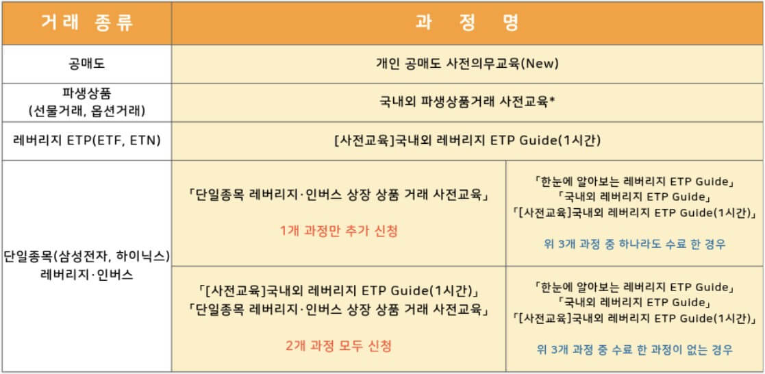 단일종목 ETF 레버리지