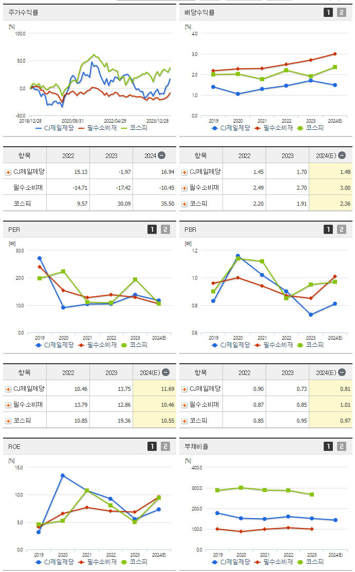 CJ제일제당_섹터분석