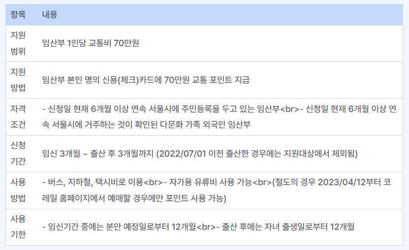 임산부 혜택 2024