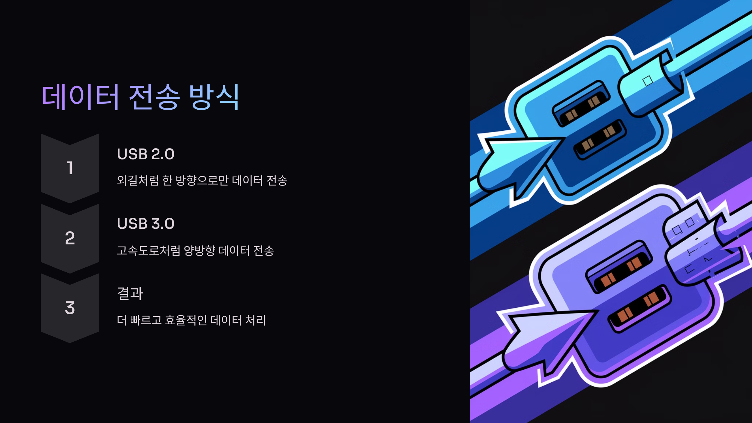 데이터-전송방식