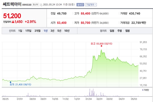 우주항공 관련주 이미지 입니다.
