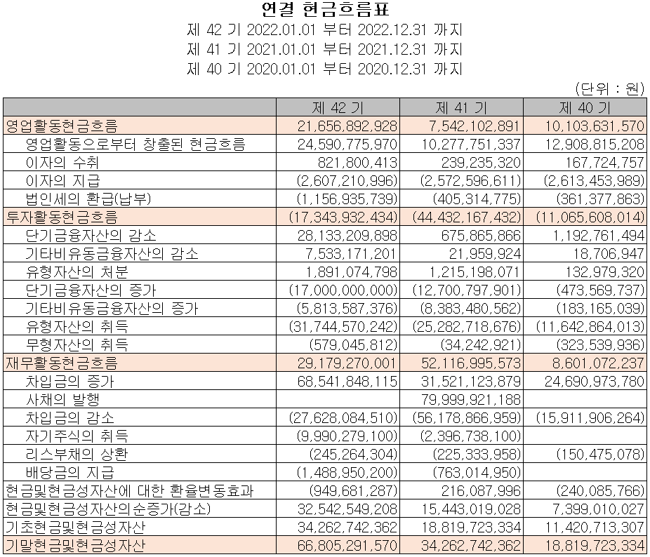 대주전자재료 - 현금흐름표
