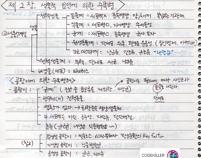 생물7계설, 곰팡이에 의한 수목병해