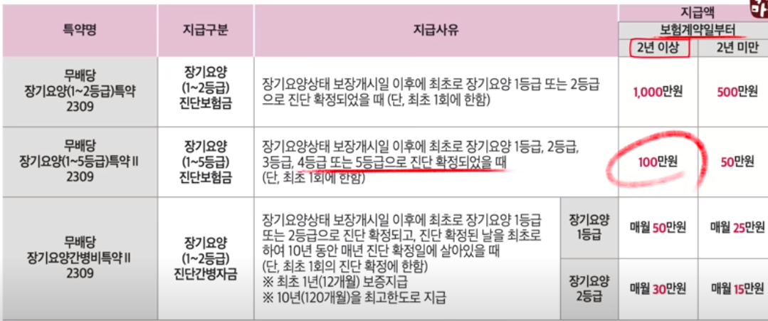 장기요양등급 4~5등급