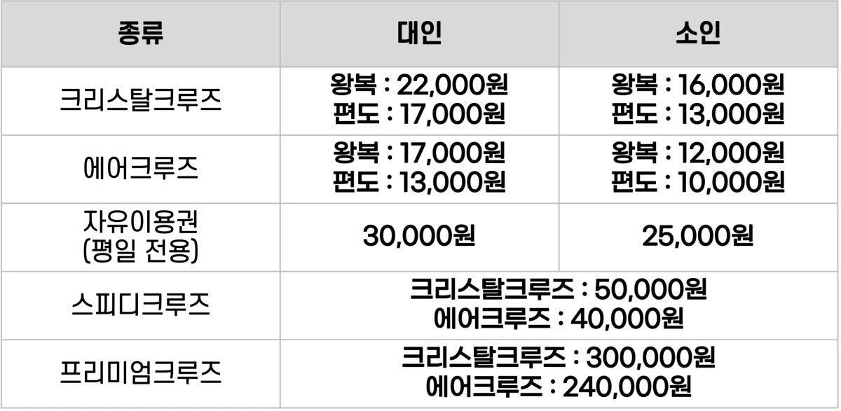 부산 송도 케이블카 가격