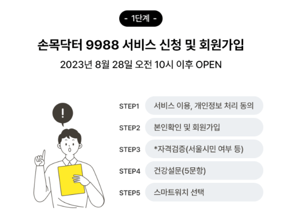 자료 : 손목닥터 9988 누리집 _ 참여 과정 1단계