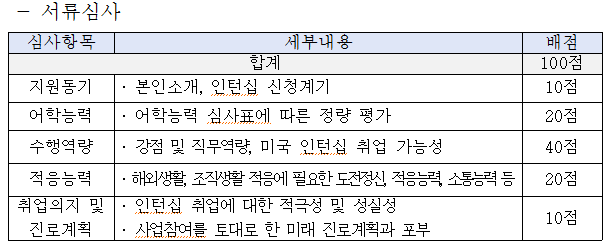 경기청년 미국인턴십 참여자 모집안내 (해외진출)
