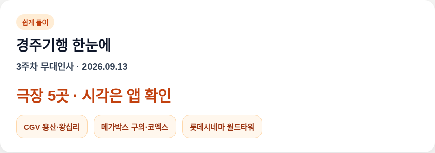 경주기행 무대인사 한눈에
