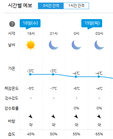 기상청 날씨누리 동네예보 실시간 확인