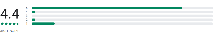 메이크업 키트 DIY 드레스업 게임 엡, 화려한 화장품과 나만의 메이크업 레시피