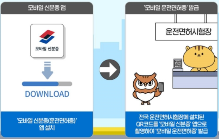 모바일면허증 현장QR 발급