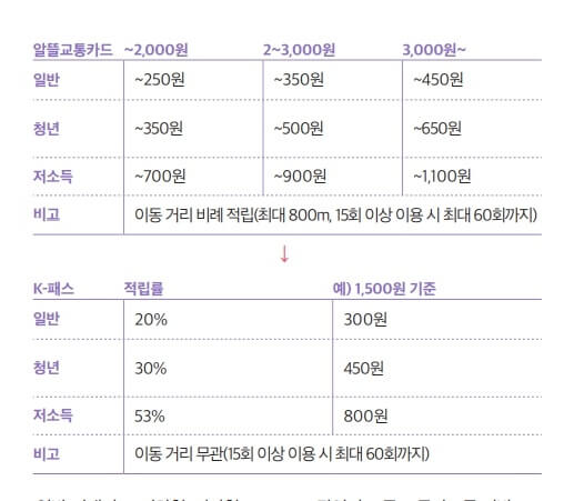 k패스 교통카드 혜택