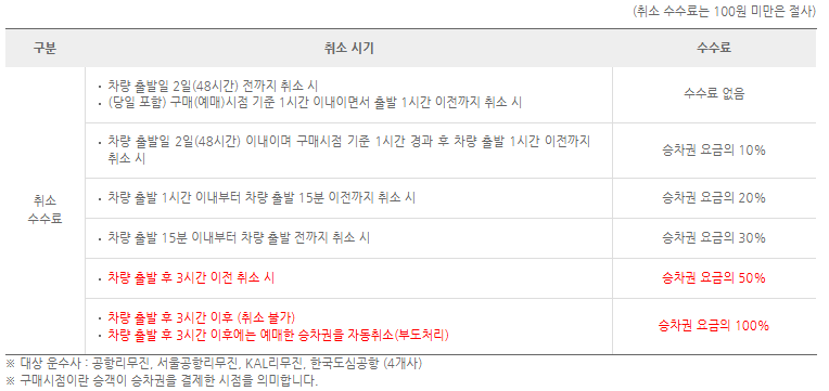 인천공항 리무진버스 시간표 및 예약하기