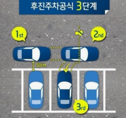 후진주차 공식 3단계