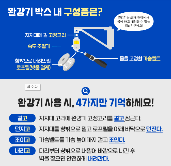 완강기의 구성 및 사용법 [출처: 소방청]