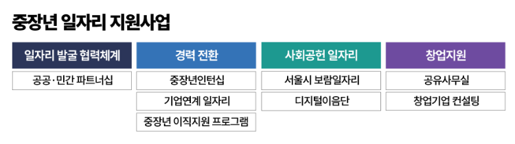 서울시50플러스 중장년 50+ 일자리