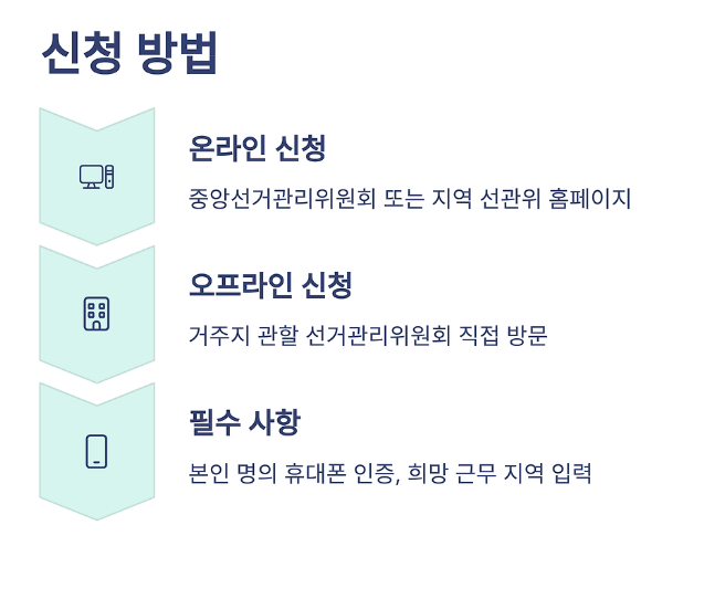 대선 아르바이트