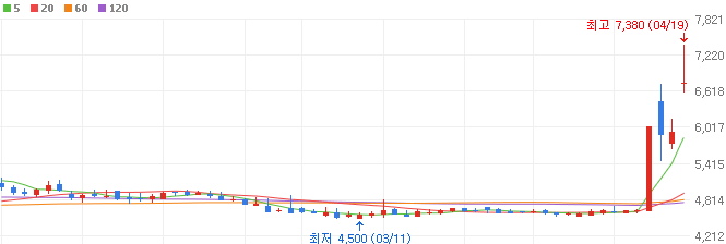 방산-관련주-한컴라이프케어-주가