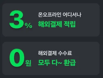 해외 결제 3% 적립, 해외 결제 수수료 모두 환급
