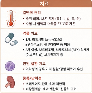 한랭응집소병