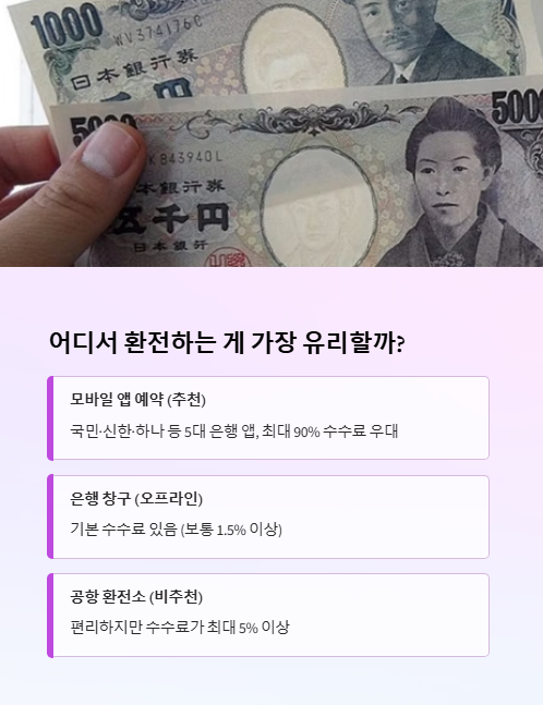 어디서 환전하는 게 가장 유리할까?